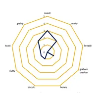 Briess 2 Row, 50 lb Sack, crushed