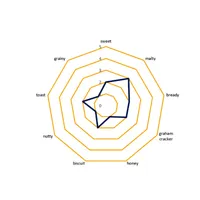 Briess Bonlander Munich, 1 lb