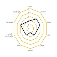 Briess Caramel 120L, 1 lb