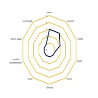 Briess Caramel 40L, 1 lb