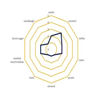 Briess Caramel 60L, 1 lb