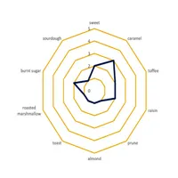 Briess Caramel 80L, 1 lb