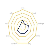 Briess Caramel Munich 60L, 1 lb