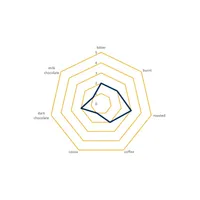 Briess Chocolate Malt, 1 lb