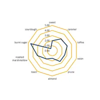 Briess Crystal Red, 1 lb