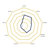 Briess Pale Ale Malt, 1 lb