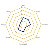 Briess Red Wheat, 1 lb