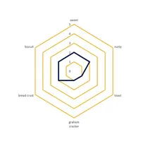 Briess Victory, 1 lb