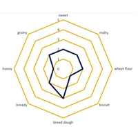 Briess White Wheat Malt, 1 lb