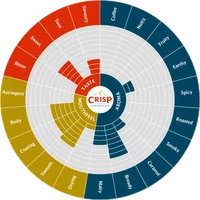 Crisp No. 19 Floor-Malted Maris Otter®, 55 lb sack