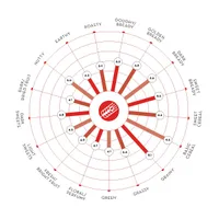 Gambrinus Honey Malt, 1 lb