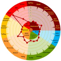 Weyermann Acidulated Malt, 1 lb