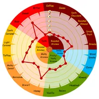 Weyermann Eraclea Pilsner Malt, 55 lb Sack