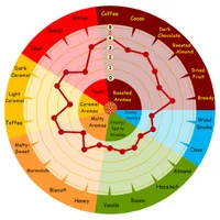 Weyermann Carafa Special 1, 1 lb