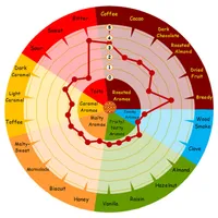 Weyermann Carafa Special 2, 1 lb