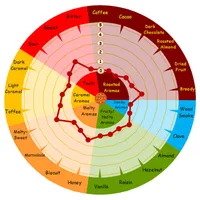 Weyermann Carahell, 1 lb