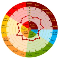 Weyermann CaraWheat, 1 lb