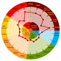 Weyermann Chocolate Rye, 1 lb