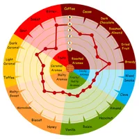 Weyermann Chocolate Wheat, 1 lb