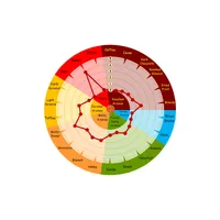 Weyermann Dark Wheat Malt, 1 lb