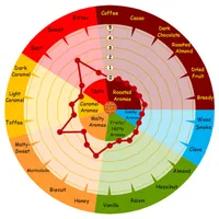 Weyermann Floor Malted Bohemian Pilsner Malt, 1 lb