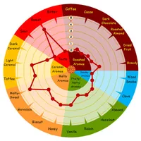 Weyermann Pale Wheat Malt, 1 lb