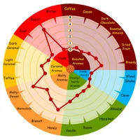 Weyermann Rye Malt, 1 lb